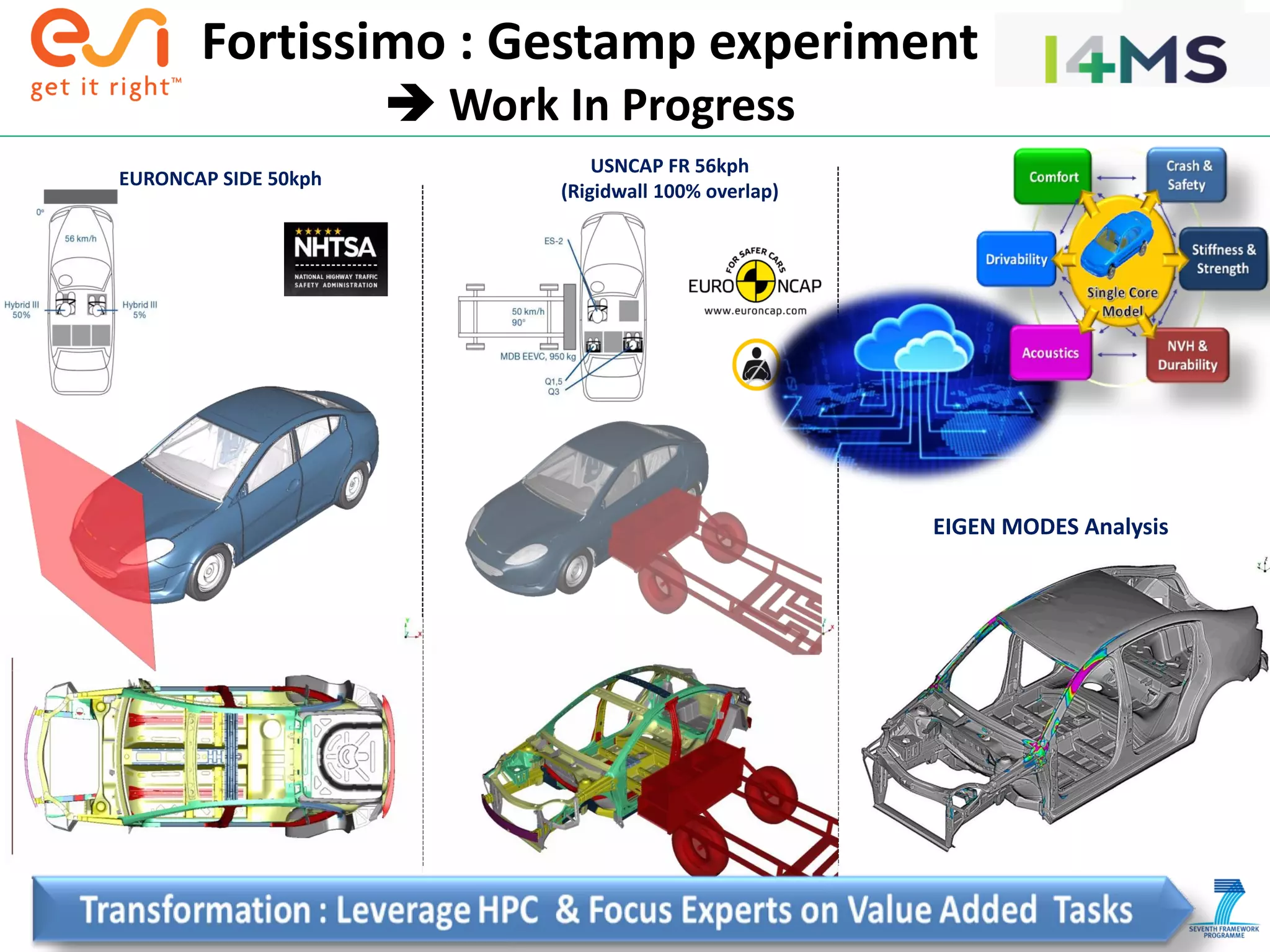 Copyright © ESI Group, 2014. All rights reserved.
USNCAP FR 56kph
(Rigidwall 100% overlap)
EURONCAP SIDE 50kph
EIGEN MODES Analysis
Fortissimo : Gestamp experiment
 Work In Progress
 