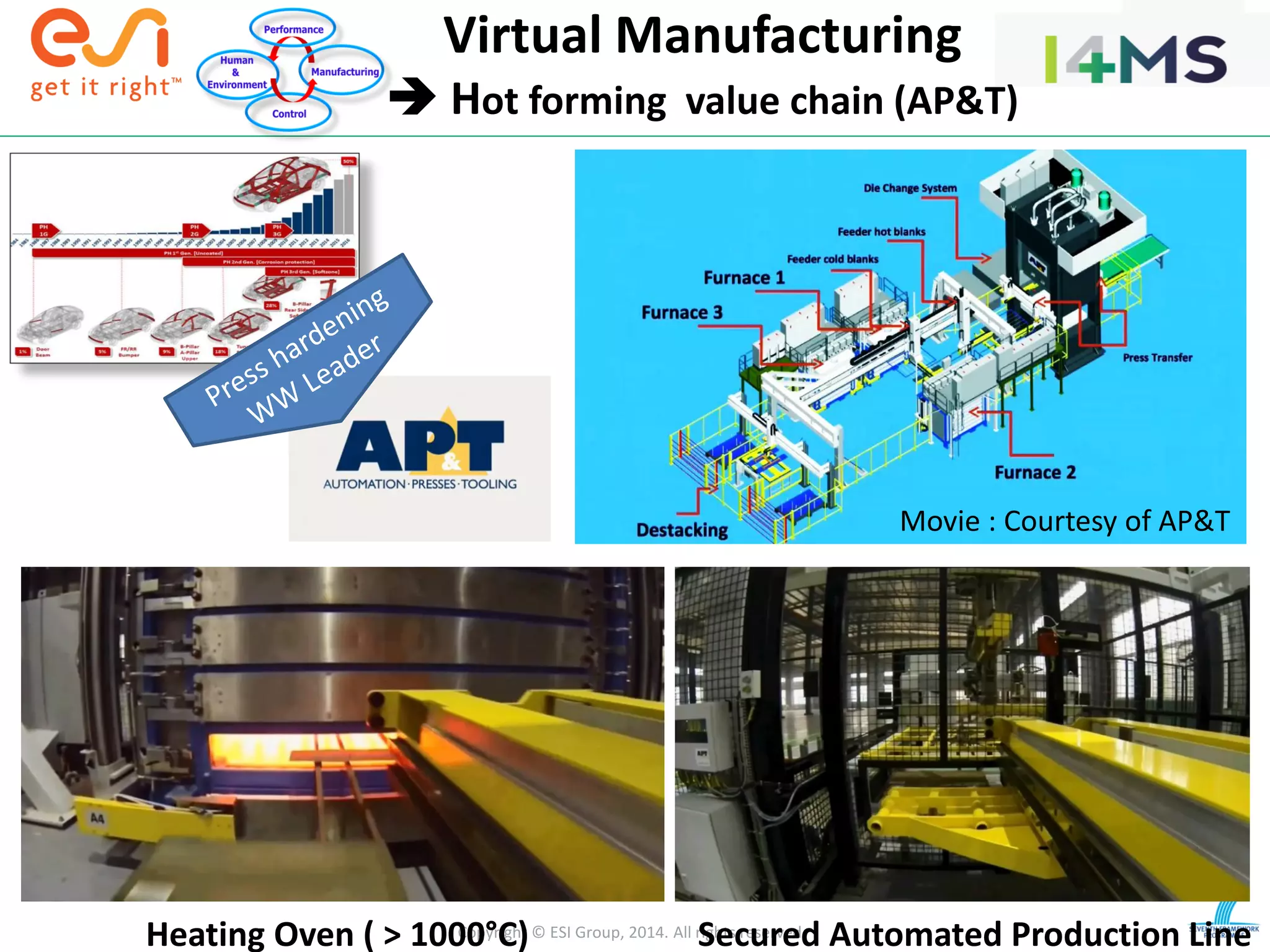 Copyright © ESI Group, 2014. All rights reserved.Heating Oven ( > 1000°C) Secured Automated Production Line
Movie : Courtesy of AP&T
Virtual Manufacturing
 Hot forming value chain (AP&T)
 