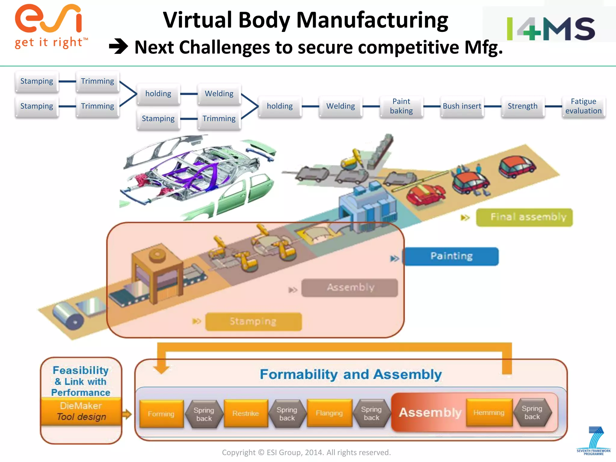 Copyright © ESI Group, 2014. All rights reserved.
Virtual Body Manufacturing
 Next Challenges to secure competitive Mfg.
Fatigue
evaluation
StrengthBush insert
Paint
baking
Weldingholding
Weldingholding
TrimmingStamping
TrimmingStamping
TrimmingStamping
 