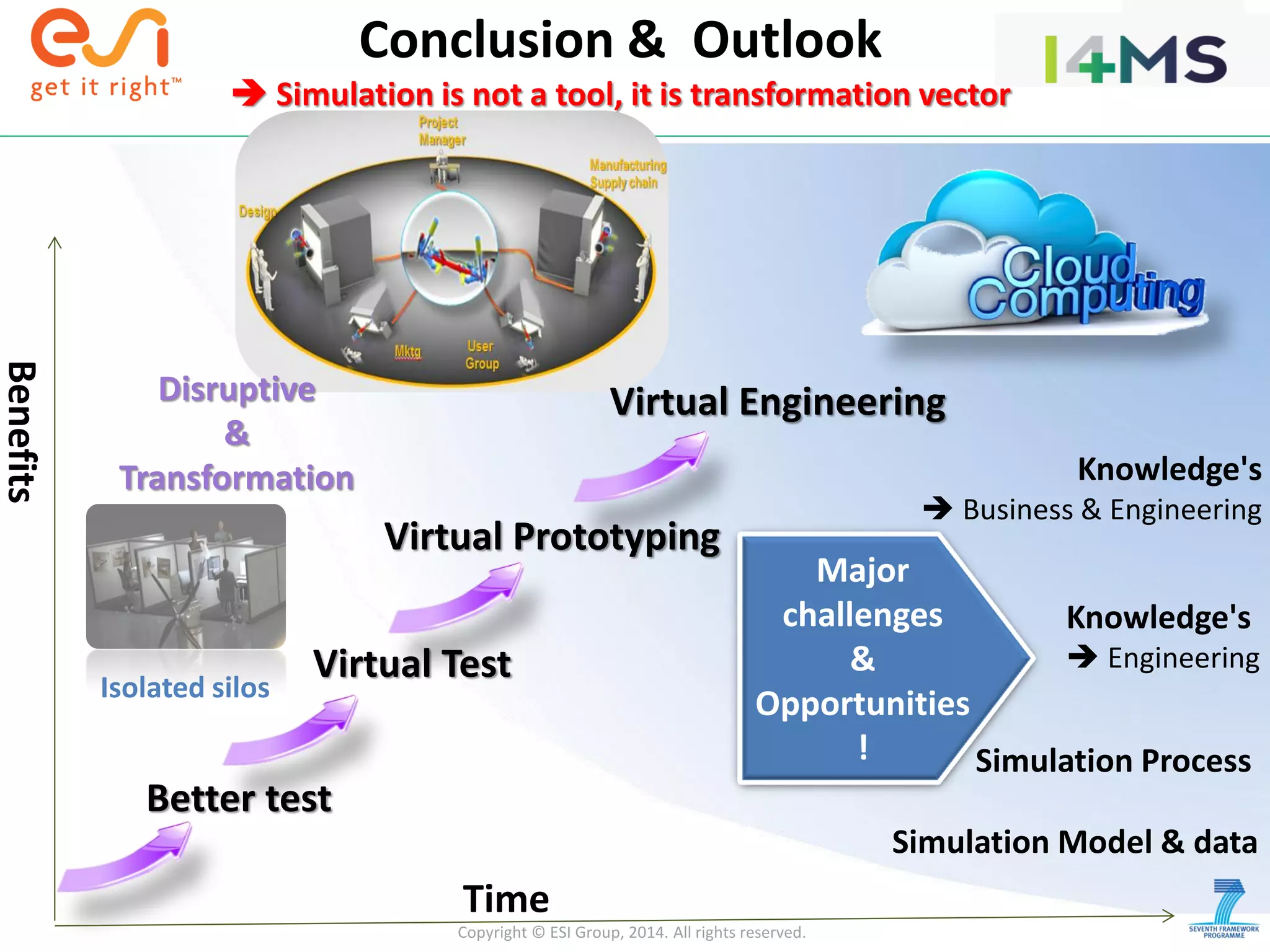 Copyright © ESI Group, 2014. All rights reserved.
Better test
Virtual Test
Virtual Prototyping
Virtual Engineering
Benefits
Time
Simulation Model & data
Simulation Process
Knowledge's
 Engineering
Knowledge's
 Business & Engineering
Isolated silos
Disruptive
&
Transformation
Major
challenges
&
Opportunities
!
Conclusion & Outlook
 Simulation is not a tool, it is transformation vector
 