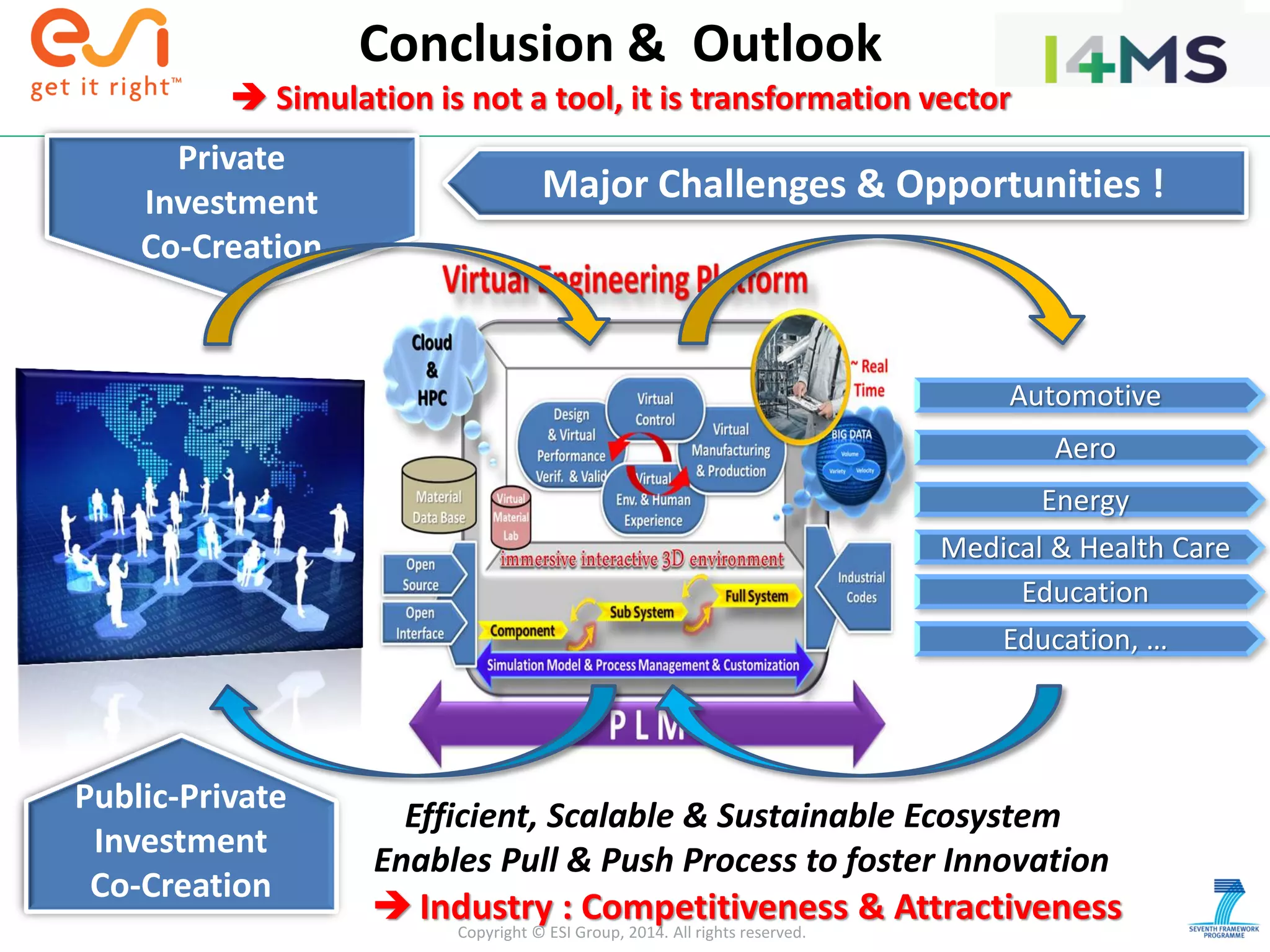 Copyright © ESI Group, 2014. All rights reserved.
Private
Investment
Co-Creation
Public-Private
Investment
Co-Creation
Automotive
Aero
Energy
Medical & Health Care
Education
Education, …
Efficient, Scalable & Sustainable Ecosystem
Enables Pull & Push Process to foster Innovation
Major Challenges & Opportunities !
Conclusion & Outlook
 Simulation is not a tool, it is transformation vector
 Industry : Competitiveness & Attractiveness
 