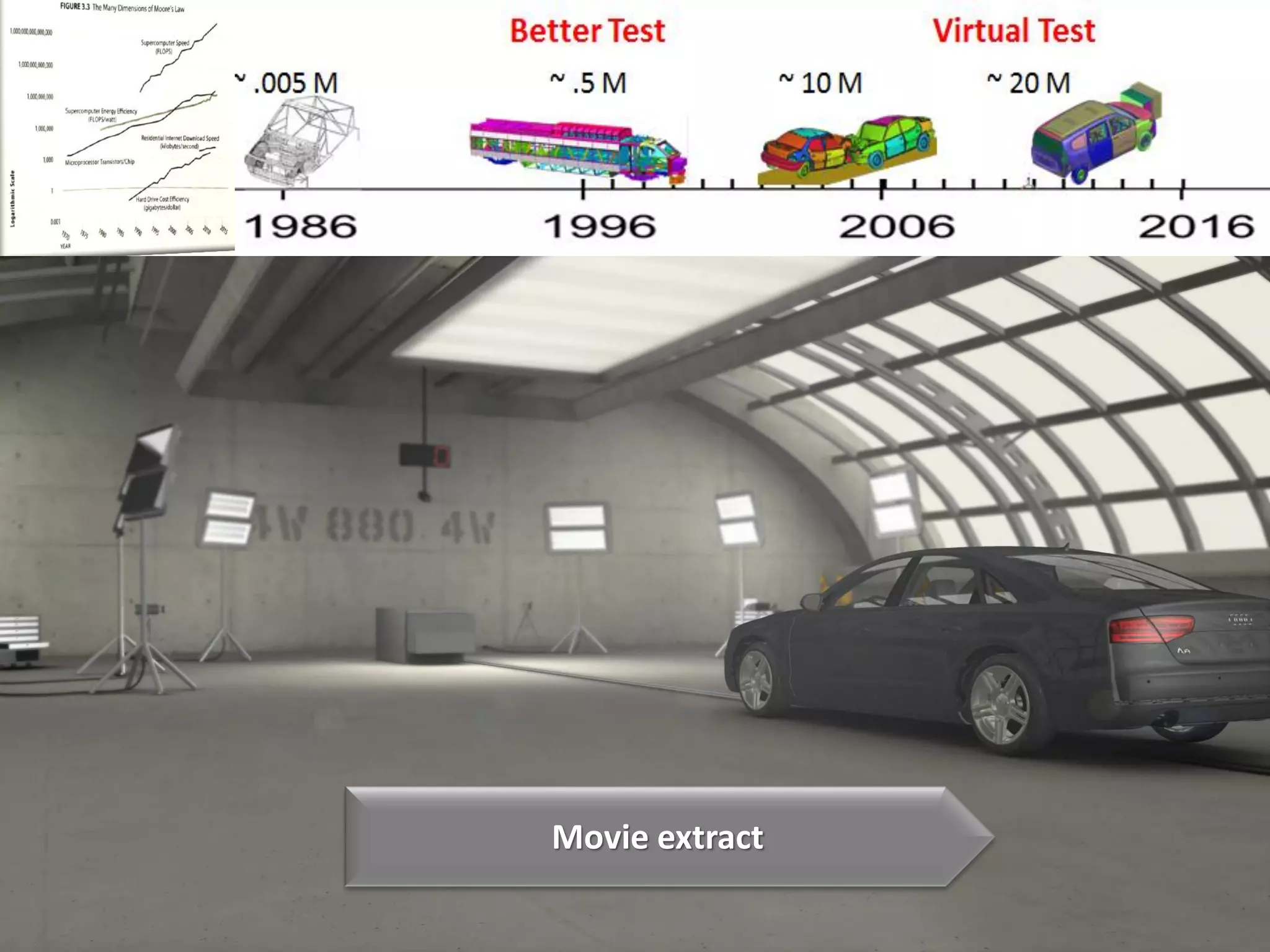 Copyright © ESI Group, 2014. All rights reserved.
Movie extract
 