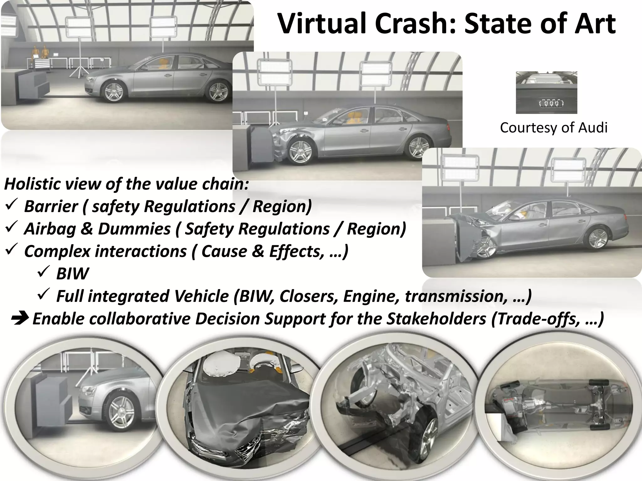 Holistic view of the value chain:
 Barrier ( safety Regulations / Region)
 Airbag & Dummies ( Safety Regulations / Region)
 Complex interactions ( Cause & Effects, …)
 BIW
 Full integrated Vehicle (BIW, Closers, Engine, transmission, …)
 Enable collaborative Decision Support for the Stakeholders (Trade-offs, …)
Virtual Crash: State of Art
Courtesy of Audi
 