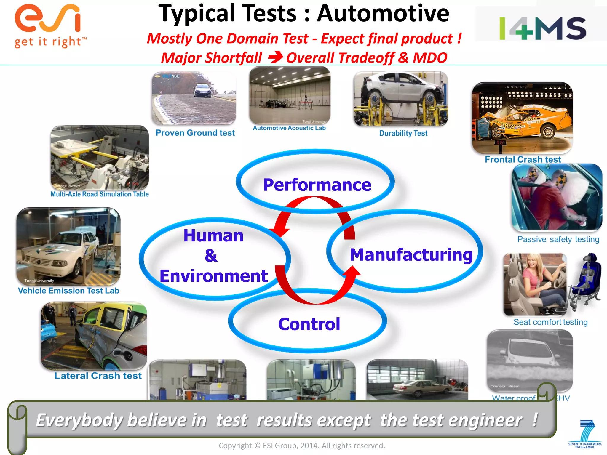 Copyright © ESI Group, 2014. All rights reserved.
Performance
Human
&
Environment
Manufacturing
Control
Everybody believe in test results except the test engineer !
Typical Tests : Automotive
Mostly One Domain Test - Expect final product !
Major Shortfall  Overall Tradeoff & MDO
 