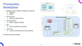 Brining Example Bringing the Pieces Together - Detailed Walkthrough of the Reference ...