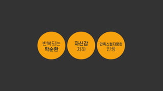 미루는 버릇 극복법