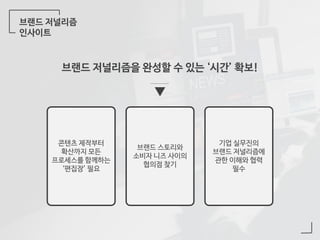 브랜드 저널리즘
인사이트
콘텐츠 제작부터
확산까지 모든
프로세스를 함께하는
‘편집장’ 필요
브랜드 스토리와
소비자 니즈 사이의
협의점 찾기
기업 실무진의
브랜드 저널리즘에
관한 이해와 협력
필수
브랜드 저널리즘을 완성할 수 있는 ‘시간’ 확보!
 