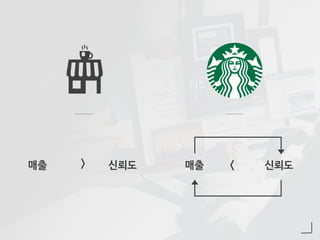 매출 신뢰도 매출 신뢰도> <
 