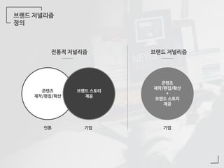 브랜드 저널리즘
정의
전통적 저널리즘 브랜드 저널리즘
기업
콘텐츠
제작/편집/확산
+
브랜드 스토리
제공
콘텐츠
제작/편집/확산
언론
브랜드 스토리
제공
기업
 