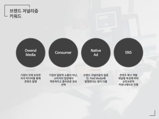 브랜드 저널리즘
키워드
Owend
Media
Consumer
Native
Ad
SNS
기업의 일방적 소통이 아닌,
소비자의 입장에서
객관적이고 흥미로운 정보
선택
기업이 자체 보유한
자사 미디어를 통해
콘텐츠 발행
브랜드 저널리즘의 일종
단, Paid Media에
발행한다는 점이 다름
콘텐츠 확산 역할
채널별 특징에 따라
상호보완적
커뮤니케이션 진행
 
