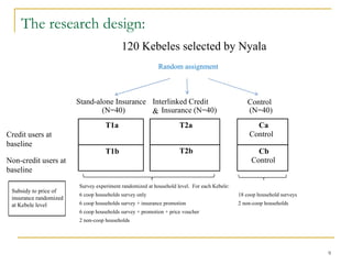 Interlinking credit and insurance
