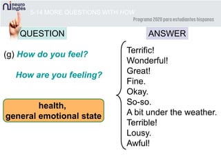 5-14 MORE QUESTIONS WITH HOW
QUESTION ANSWER
(g) How do you feel?
How are you feeling?
health,
general emotional state
Terrific!
Wonderful!
Great!
Fine.
Okay.
So-so.
A bit under the weather.
Terrible!
Lousy.
Awful!
 