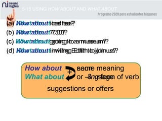 (c) How about going to a museum?
(a) What about ice tea?
(b) What about 7:30?
(c) What about going to a museum?
(d) What about inviting Edith to join us?
(a) How about iced tea?
(b) How about 7:30?
(d) How about inviting Edith to join us?
5-15 USING HOW ABOUT AND WHAT ABOUT
How about
What about
same meaning
& usage
suggestions or offers
+
noun
or –ing form of verb
 