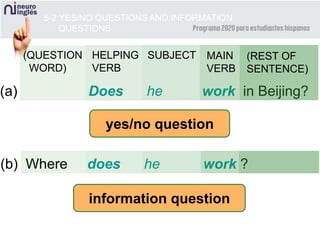 (a) Does he work in Beijing?
(b) Where does he work ?
(QUESTION
WORD)
HELPING
VERB
SUBJECT MAIN
VERB
(REST OF
SENTENCE)
5-2 YES/NO QUESTIONS AND INFORMATION
QUESTIONS
yes/no question
information question
 