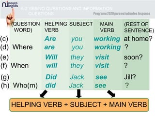 (h) Who(m) did Jack see ?
5-2 YES/NO QUESTIONS AND INFORMATION
QUESTIONS
(QUESTION
WORD)
HELPING
VERB
SUBJECT MAIN
VERB
(REST OF
SENTENCE)
(c) Are you working at home?
(d) Where are you working ?
(e) Will they visit soon?
(f) When will they visit ?
(g) Did Jack see Jill?
HELPING VERB + SUBJECT + MAIN VERB
 