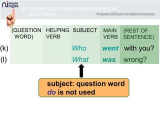 (l) What was wrong?
(QUESTION
WORD)
HELPING
VERB
SUBJECT MAIN
VERB
(REST OF
SENTENCE)
5-2 YES/NO QUESTIONS AND INFORMATION
QUESTIONS
(k) Who went with you?
subject: question word
do is not used
 