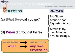 when any time
expression
5-3 WHERE, WHY, WHEN, AND WHAT TIME
QUESTION ANSWER
(c) What time did you go?
Six-fifteen.
Around noon.
A quarter to two.
(d) When did you get there?
Seven-thirty.
Last Monday.
Five hours ago.
what time on a clock
 