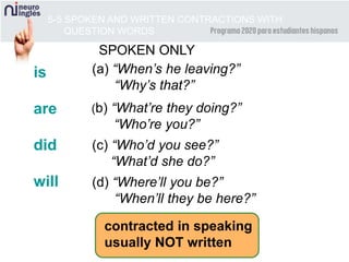 (a) “When’s he leaving?”
“Why’s that?”
5-5 SPOKEN AND WRITTEN CONTRACTIONS WITH
QUESTION WORDS
(b) “What’re they doing?”
“Who’re you?”
(c) “Who’d you see?”
“What’d she do?”
(d) “Where’ll you be?”
“When’ll they be here?”
SPOKEN ONLY
is
are
did
will
contracted in speaking
usually NOT written
 