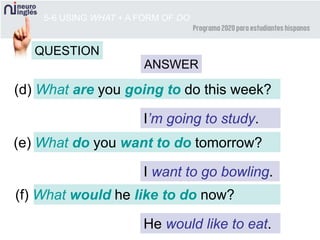 (d) What are you going to do this week?
(e) What do you want to do tomorrow?
(f) What would he like to do now?
I’m going to study.
I want to go bowling.
He would like to eat.
5-6 USING WHAT + A FORM OF DO
QUESTION
ANSWER
 