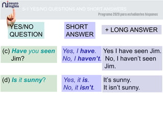 Yes, it is. It’s sunny.
No, it isn’t. It isn’t sunny.
Yes, I have. Yes I have seen Jim.
No, I haven’t. No, I haven’t seen
Jim.
5-1 YES/NO QUESTIONS AND SHORT ANSWERS
YES/NO
QUESTION
SHORT
ANSWER
+ LONG ANSWER
(c) Have you seen
Jim?
(d) Is it sunny?
 