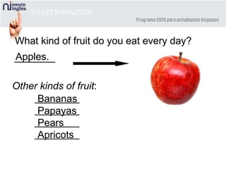 5-7 LET’S PRACTICE
What kind of fruit do you eat every day?
Other kinds of fruit:
________
________
________
________
Bananas
Papayas
Pears
Apricots
Apples.
 