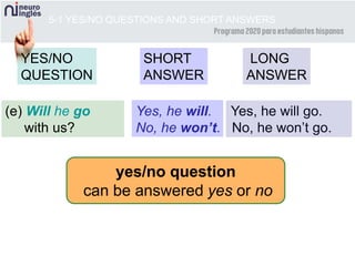 Yes, he will. Yes, he will go.
No, he won’t. No, he won’t go.
5-1 YES/NO QUESTIONS AND SHORT ANSWERS
YES/NO
QUESTION
SHORT
ANSWER
LONG
ANSWER
(e) Will he go
with us?
yes/no question
can be answered yes or no
 