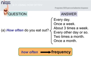 5-11 USING HOW OFTEN
(a) How often do you eat out?
Every day.
Once a week.
About 3 times a week.
Every other day or so.
Two times a month.
Once a month.
how often frequency
QUESTION ANSWER
 