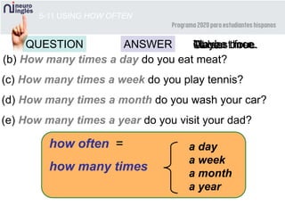 5-11 USING HOW OFTEN
(b) How many times a day do you eat meat?
Once.
(c) How many times a week do you play tennis?
Two or three.
(d) How many times a month do you wash your car?
Maybe once.
(e) How many times a year do you visit your dad?
At least four.
how often =
how many times
a day
a week
a month
a year
QUESTION ANSWER
 