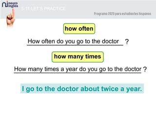 _________________________________ ?How many times a year do you go to the doctor
_________________________ ?
5-11 LET’S PRACTICE
How often do you go to the doctor
I go to the doctor about twice a year.
how often
how many times
 