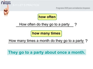 _________________________________ ?How many times a month do they go to a party
_________________________ ?
5-11 LET’S PRACTICE
How often do they go to a party
They go to a party about once a month.
how often
how many times
 