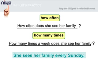 How many times a week does she see her family__________________________________ ?
_________________________ ?
5-11 LET’S PRACTICE
How often does she see her family
She sees her family every Sunday.
how often
how many times
 