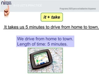 It takes us 5 minutes to drive from home to town.
5-13 LET’S PRACTICE
We drive from home to town.
Length of time: 5 minutes.
it + take
 