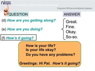 5-14 MORE QUESTIONS WITH HOW
QUESTION ANSWER
(d) How are you getting along?
(e) How are you doing?
(f) How’s it going?
How is your life?
Is your life okay?
Do you have any problems?
Great.
Fine.
Okay.
So-so.
Greetings: Hi Pat. How’s it going?
 