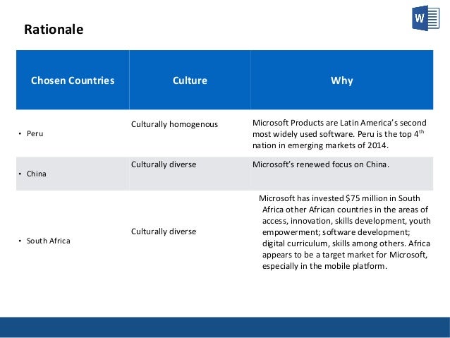 Ux research objectives examples image