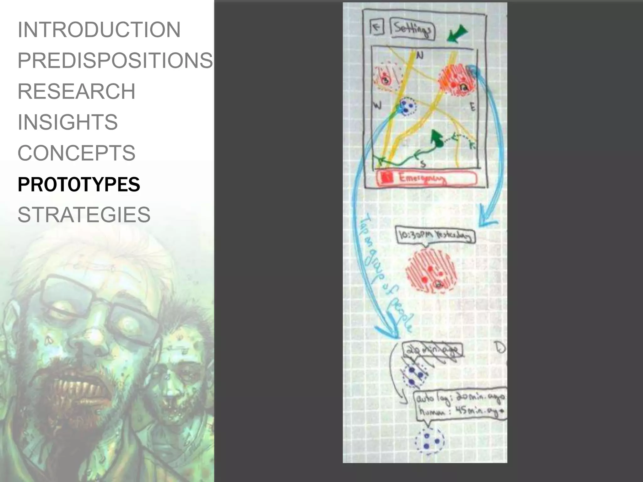 INTRODUCTION
PREDISPOSITIONS
RESEARCH
INSIGHTS
CONCEPTS
PROTOTYPES
STRATEGIES
 