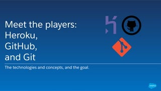 Meet the players:
Heroku,
GitHub,
and Git
The technologies and concepts, and the goal.
 