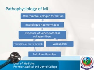 Pathophysiology of MI
Atheromatous plaque formation
Interplaque haemorrhages
Exposure of Subendothelial
collagen fibers
Formation of micro thrombi
Full blown thrombus
vasospasm
Dept of Medicine
Frontier Medical and Dental College
 