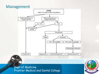 Management
Dept of Medicine
Frontier Medical and Dental College
 