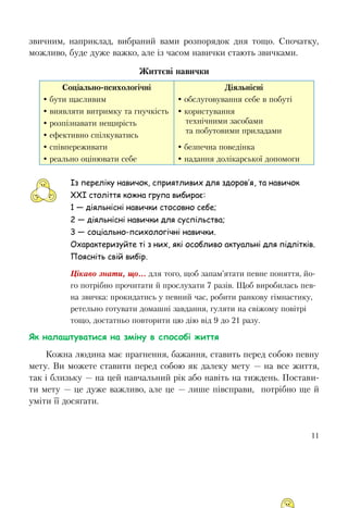 11
звичним, наприклад, вибраний вами розпорядок дня тощо. Спочатку,
можливо, буде дуже важко, але із часом навички стають звичками.
Життєві навички
Соціально-психологічні Діяльнісні
 бути щасливим  обслуговування себе в побуті
 виявляти витримку та гнучкість  користування
технічними засобами
та побутовими приладами
 розпізнавати нещирість
 ефективно спілкуватись
 співпереживати  безпечна поведінка
 реально оцінювати себе  надання долікарської допомоги
Із переліку навичок, сприятливих для здоров’я, та навичок
ХХІ століття кожна група вибирає:
1 — діяльнісні навички стосовно себе;
2 — діяльнісні навички для суспільства;
3 — соціально-психологічні навички.
Охарактеризуйте ті з них, які особливо актуальні для підлітків.
Поясніть свій вибір.
Цікаво знати, що... для того, щоб запам’ятати певне поняття, йо-
го потрібно прочитати й прослухати 7 разів. Щоб виробилась пев-
на звичка: прокидатись у певний час, робити ранкову гімнастику,
ретельно готувати домашні завдання, гуляти на свіжому повітрі
тощо, достатньо повторити цю дію від 9 до 21 разу.
Як налаштуватися на зміну в способі життя
Кожна людина має прагнення, бажання, ставить перед собою певну
мету. Ви можете ставити перед собою як далеку мету — на все життя,
так і близьку — на цей навчальний рік або навіть на тиждень. Постави-
ти мету — це дуже важливо, але це — лише півсправи, потрібно ще й
уміти її досягати.
 