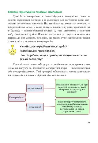 49
Безпека користування газовими приладами
Деякі багатоповерхівки та сільські будинки оснащені не тільки га-
зовими кухонними плитами, а й колонками для нагрівання води, сис-
темами автономного опалення. Паливний газ, що подається до осель, —
природний газ метан. У селах можуть використовувати скраплений газ
у балонах — пропан-бутанові суміші. Ці гази утворюють з повітрям
вибухонебезпечні суміші. Вони не мають запаху, тому для визначення
витоку, до них додають речовини, що мають дуже неприємний різкий
запах навіть у незначних концентраціях.
У який колір пофарбовані газові труби?
Якого кольору газові балони?
Що слід робити, якщо у приміщенні відчувається специ-
фічний запах газу?
Сучасні газові плити обладнують спеціальними пристроями запа-
лювання полум’я за допомогою електричної іскри — п’єзопідпалювач
або електропідпалювач. Такі пристрої забезпечують зручне запалюван-
ня полум’я без допомоги сірників або запальнички.
 