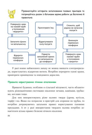 50
Проаналізуйте алгоритм запалювання газових приладів та
потренуйтесь разом із батьками вдома робити це безпечно й
правильно.
У разі появи найменшого запаху не можна вмикати електроприла-
ди, користуватись відкритим вогнем. Потрібно перекрити газові крани,
провітрити приміщення та повідомити дорослих.
Правила користування пічним опаленням
Приватні будинки, особливо в сільської місцевості, часто облашто-
вують різноманітними системами опалення: печами, камінами, грубка-
ми, котлами тощо.
Для них використовують різне паливо: тверде (дрова, вугілля,
торф) і газ. Якщо газ потрапляє в пристрій для згоряння по трубах, то
потрібно дотримуватись загальних правил користування газовими
приладами. А от у разі використання твердого палива потрібно за-
пам’ятати кілька правил безпеки пічного опалення.
 