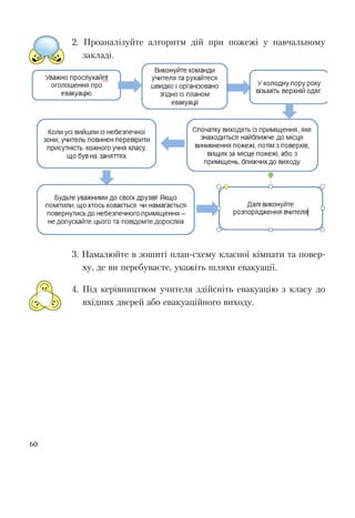 60
2. Проаналізуйте алгоритм дій при пожежі у навчальному
закладі.
3. Намалюйте в зошиті план-схему класної кімнати та повер-
ху, де ви перебуваєте, укажіть шляхи евакуації.
4. Під керівництвом учителя здійсніть евакуацію з класу до
вхідних дверей або евакуаційного виходу.
 