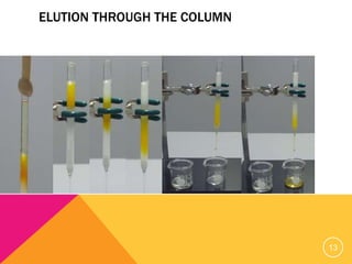 ELUTION THROUGH THE COLUMN
13
 
