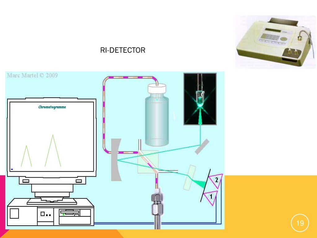 Flash chromatography
