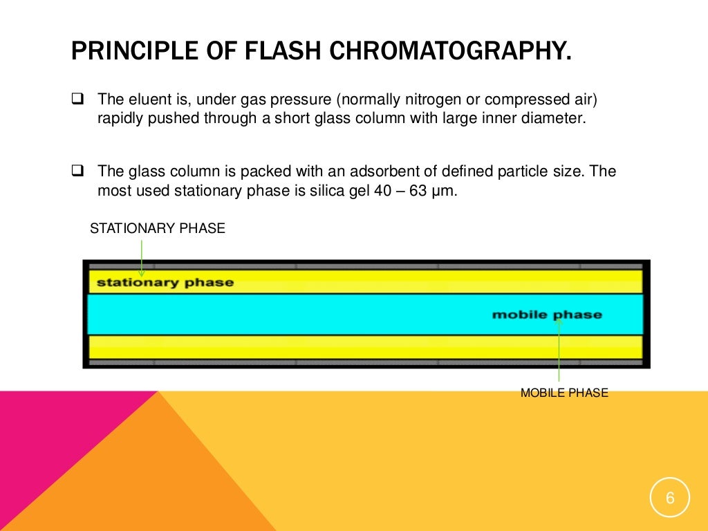 Flash chromatography