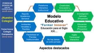 Modelo
Educativo
“Formar Innovar”
Educación para el Siglo
XXI…
Ambientes
Versátiles y
Flexibles
Plataforma
Interactiva
Institucional
Educación
Ambiental
(Proyectos)
Flexibilidad en
Prendas
Institucionales No hay tareas
en extra jornada
Inglés
Transversal
Interactivo
Reporte
Académico
Semanal
Creatividad,
Innovación y
Emprendimiento
Investigación
Aplicada
(Proyectos)
FORMAR
INNOVAR
GRUPO
EMPRESARIAL
2018-2021
¡Nuestro
Colegio!
Formar Innovar
Colegio
Campestre
2019-2021
Aspectos destacados
 