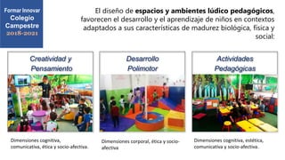 Creatividad y
Pensamiento
Desarrollo
Polimotor
Actividades
Pedagógicas
El diseño de espacios y ambientes lúdico pedagógicos,
favorecen el desarrollo y el aprendizaje de niños en contextos
adaptados a sus características de madurez biológica, física y
social:
Formar Innovar
Colegio
Campestre
2018-2021
Dimensiones cognitiva, estética,
comunicativa y socio-afectiva.
Dimensiones cognitiva,
comunicativa, ética y socio-afectiva.
Dimensiones corporal, ética y socio-
afectiva
 
