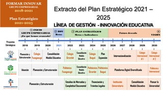 FORMAR INNOVAR
GRUPO EMPRESARIAL
2018-2021
Plan Estratégico
2021-2025
Extracto del Plan Estratégico 2021 –
2025
LÍNEA DE GESTIÓN - INNOVACIÓN EDUCATIVA
 