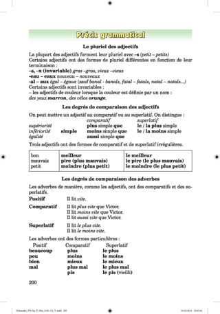 <§>
#
Le pluriel des adjectifs
La plupart des adjectifs forment leur pluriel avec -s (petit - petits)
Certains adjectifs ont des formes de pluriel differentes en fonction de leur
terminaison :
-s, -x (invariable) gras -gras, vieux -vieux
-eau - eaux nouveau - nouveaux
-al - aux egal - egaux (sauf banal - banals, fatal - fatals, natal - natals...)
Certains adjectifs sont invariables :
- les adjectifs de couleur lorsque la couleur est definie par un nom :
des yeux marron, des velos orange.
Les degres de comparaison des adjectifs
On peut mettre un adjectif au comparatif ou au superlatif. On distingue :
comparatif superlatif
superiority plus simple que le /la plus simple
inferiority simple moins simple que le /la moins simple
egalite aussi simple que
Trois adjectifs ont des formes de comparatif et de superlatif irregulieres.
bon meilleur le meilleur
mauvais pire (plus mauvais) le pire (le plus mauvais)
petit moindre (plus petit) le moindre (le plus petit)
Les degres de comparaison des adverbes
Les adverbes de maniere, comme les adjectifs, ont des comparatifs et des su-
perlatifs.
Positif II lit vite.
Comparatif II lit plus vite que Victor.
II lit moins vite que Victor.
II lit aussi vite que Victor.
Superlatif II lit le plus vite.
II lit le moins vite.
Les adverbes ont des formes particulieres :
Positif
beaucoup
peu
bien
mal
Comparatif
plus
moins
mieux
plus mal
pis
Superlatif
le plus
le moins
le mieux
le plus mal
le pis (vieilli)
200
Klimenko_FM-Sp_P_6fra_(166-13)_V.indd 200 30.05.2014 10:45:42
 