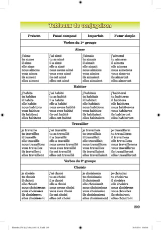 <§>
Present Passe compose Imparfait Futur simple
Verbes du Iergroupe
Aimer
j’aime j ’ai aime j’aimais j’aimerai
tu aimes tu as aime tu aimais tu aimeras
il aime il a aime il aimait il aimera
eile aime eile a aime eile aimait eile aimera
nous aimons nous avons aime nous aimions nous aimerons
vous aimez vous avez aime vous aimiez vous aimerez
ils aiment ils ont aime ils aimaient ils aimeront
elles aiment elles ont aime elles aimaient elles aimeront
Habiter
j’habite j ’ai habite j’habitais j’habiterai
tu habites tu as habite tu habitais tu habiteras
il habite il a habite il habitait il habitera
eile habite eile a habite eile habitait eile habitera
nous habitons nous avons habite nous habitions nous habiterons
vous habitez vous avez habite vous habitiez vous habiterez
ils habitent ils ont habite ils habitaient ils habiteront
elles habitent elles ont habite elles habitaient elles habiteront
Travailler
je travaille j ’ai travaille je travaillais je travaillerai
tu travailles tu as travaille tu travaillais tu travailleras
il travaille il a travaille il travaillait il travaillera
eile travaille eile a travaille eile travaillait eile travaillera
nous travaillons nous avons travaille nous travaillions nous travaillerons
vous travaillez vous avez travaille vous travailliez vous travaillerez
ils travaillent ils ont travaille ils travaillaient ils travailleront
elles travaillent elles ont travaille elles travaillaient elles travailleront
Verbes du 2egroupe
Choisir
je choisis j ’ai choisi je choisissais je choisirai
tu choisis tu as choisi tu choisissais tu choisiras
il choisit il a choisi il choisissait il choisira
eile choisit eile a choisi eile choisissait eile choisira
nous choisissons nous avons choisi nous choisissions nous choisirons
vous choisissez vous avez choisi vous choisissiez vous choisirez
ils choisissent ils ont choisi ils choisissaient ils choisiront
elles choisissent elles ont choisi elles choisissaient elles choisiront
209
Klimenko_FM-Sp_P_6fra_(166-13)_V.indd 209 30.05.2014 10:45:44
 